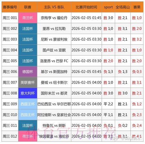 世界杯预测正规官方 世界杯预测正规官方