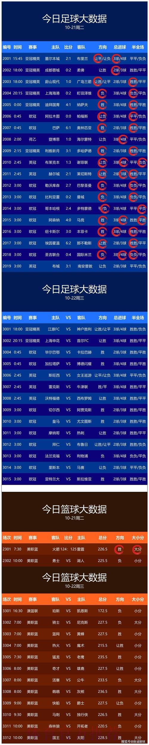 世界杯预测正规官方 世界杯预测正规官方