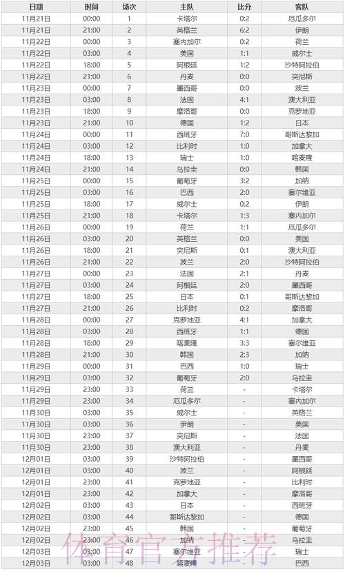 世界杯比分手机全站 世界杯比分手机全站